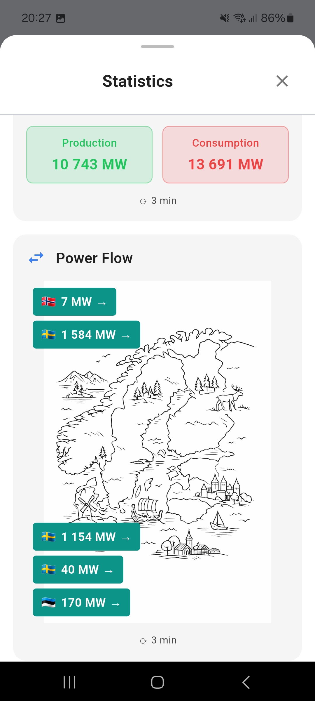 SähköNyt - Tilastot