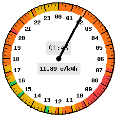 Kellotaulu widget - iso