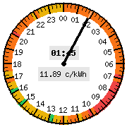 Kellotaulu widget - pieni